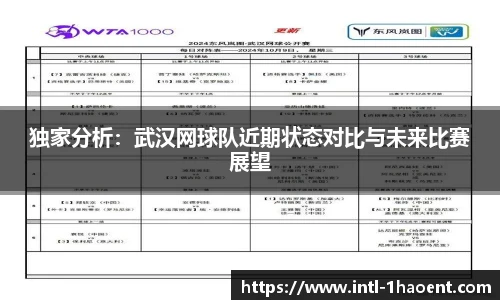 独家分析：武汉网球队近期状态对比与未来比赛展望