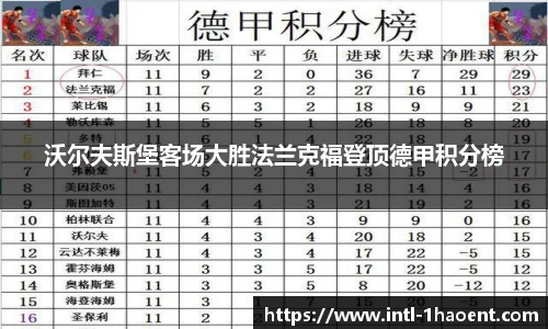 沃尔夫斯堡客场大胜法兰克福登顶德甲积分榜