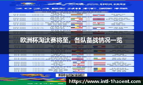 欧洲杯淘汰赛将至，各队备战情况一览