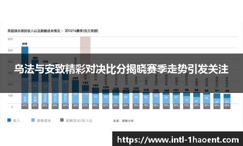 乌法与安致精彩对决比分揭晓赛季走势引发关注